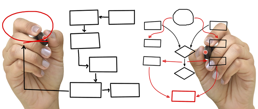 Course Design, Development and Delivery