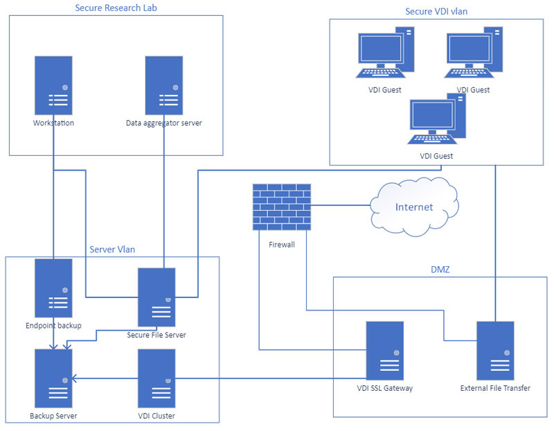 technical diagram