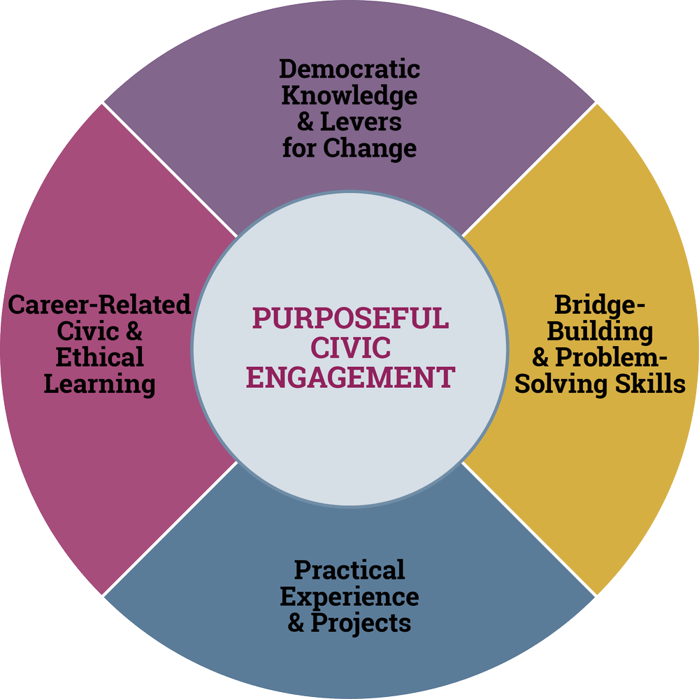 Purposeful Civic Enagagement 