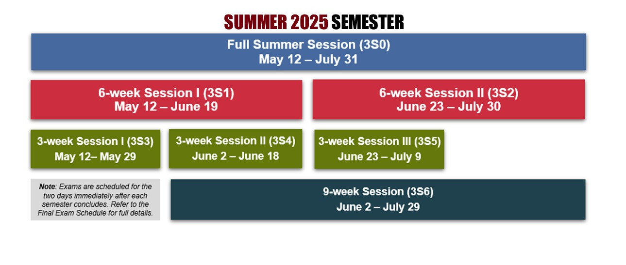 Summer 2025 Semester, Full Summer Session (3S0) May 12 - July 31, 6-week Session I (3S1) May 12 - June 19, 6-week Session II (3S2) June 23 - July 30, 3-week Session I (3S3) May 12 - May 29, 3-week Session II (3S4) June 2 - June 18, 3-week Session III (3S5) June 23 - July 9, 9-week Session (3S6) June 2 - July 29, Note: Exams are scheduled for the two days immediately after each semester concludes. Refer to the Final Exam Schedule for full details.