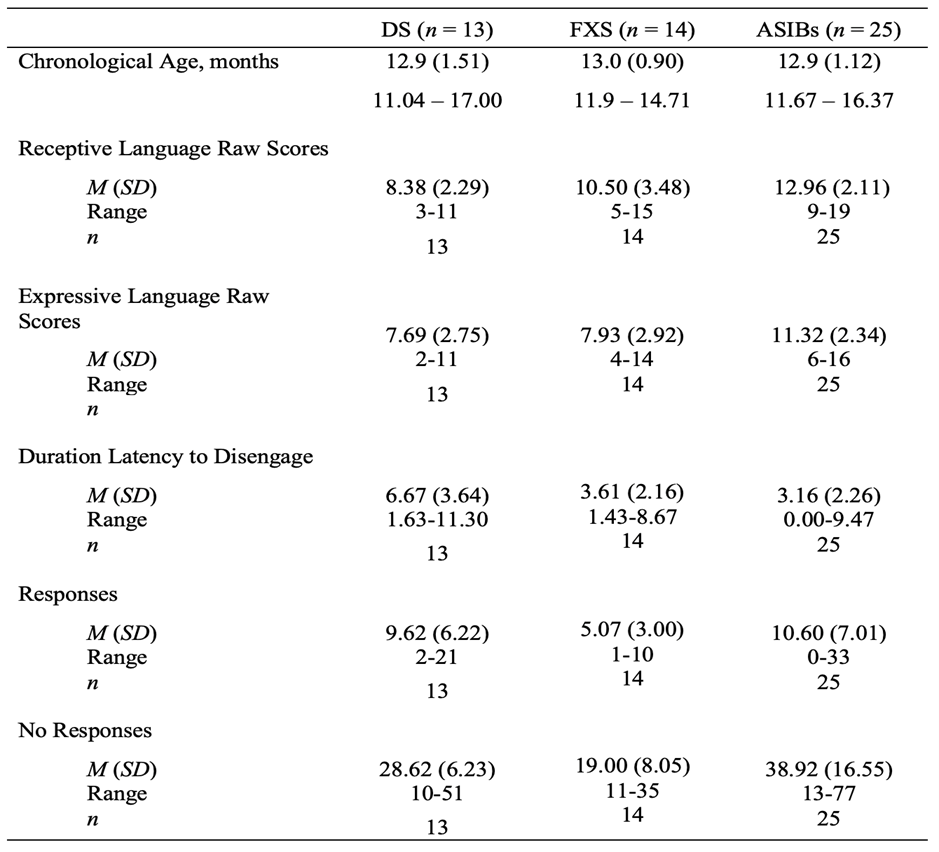 Participant Summary