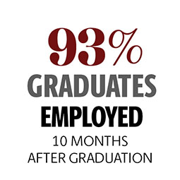 92% of graduates employed 10 months after graduation